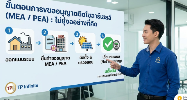 ขั้นตอนการขออนุญาตติดโซลาร์เซลล์ (MEA / PEA) ยุ่งยากจริงไหม?